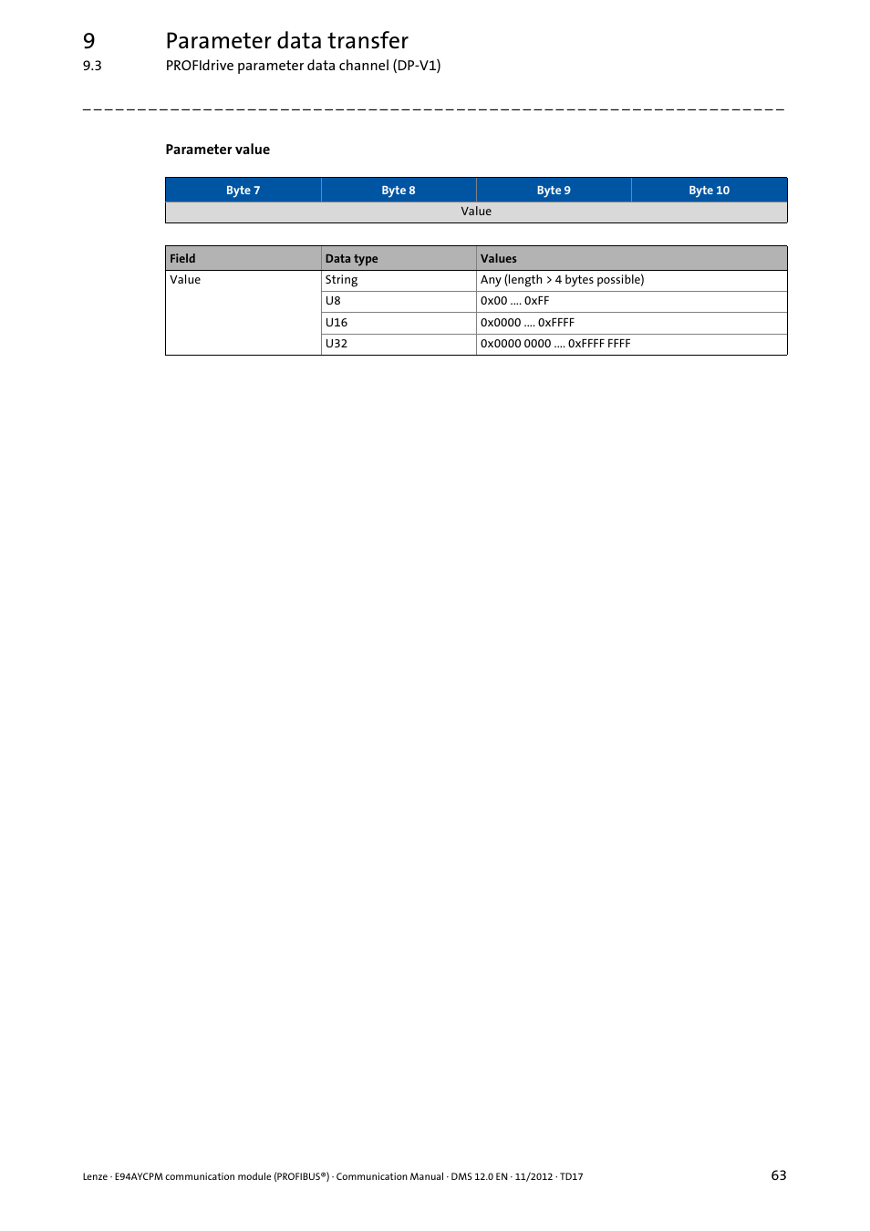 9parameter data transfer | Lenze E94AYCPM User Manual | Page 63 / 125