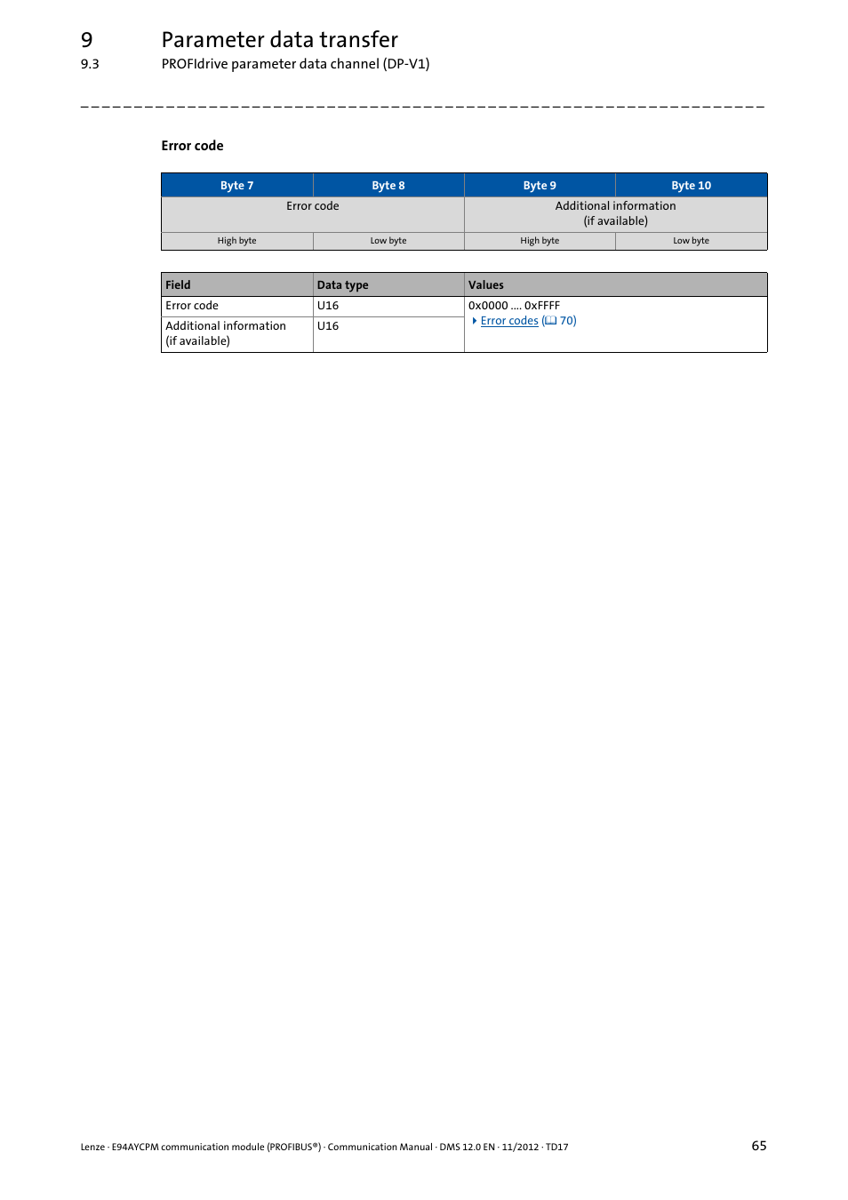 9parameter data transfer | Lenze E94AYCPM User Manual | Page 65 / 125