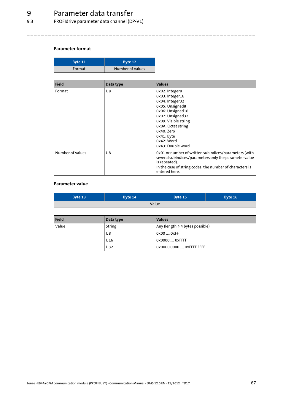 9parameter data transfer | Lenze E94AYCPM User Manual | Page 67 / 125