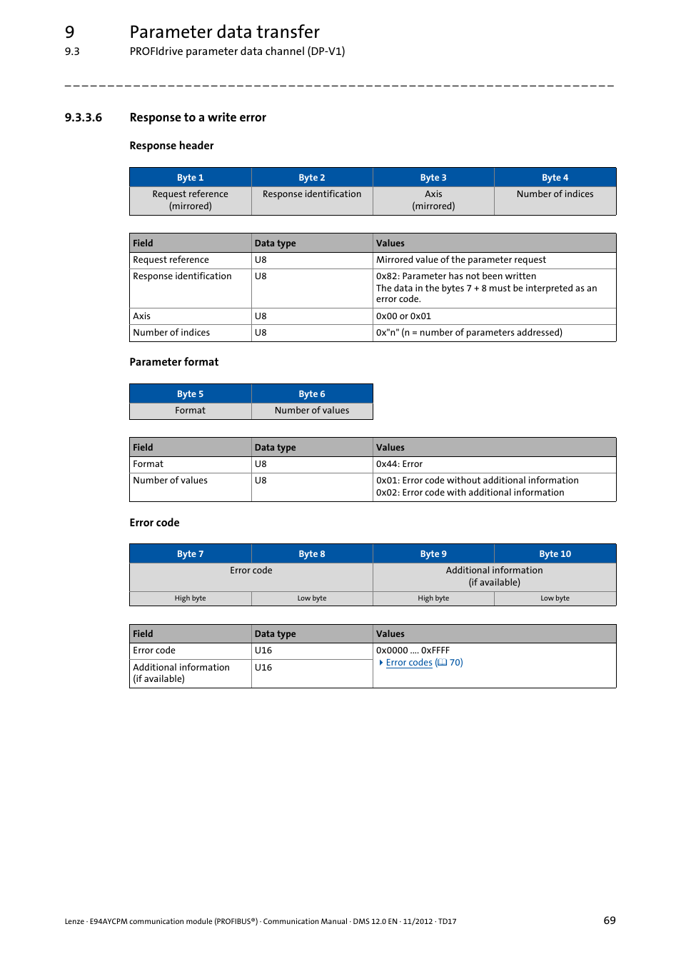 6 response to a write error, Response to a write error, 9parameter data transfer | Lenze E94AYCPM User Manual | Page 69 / 125