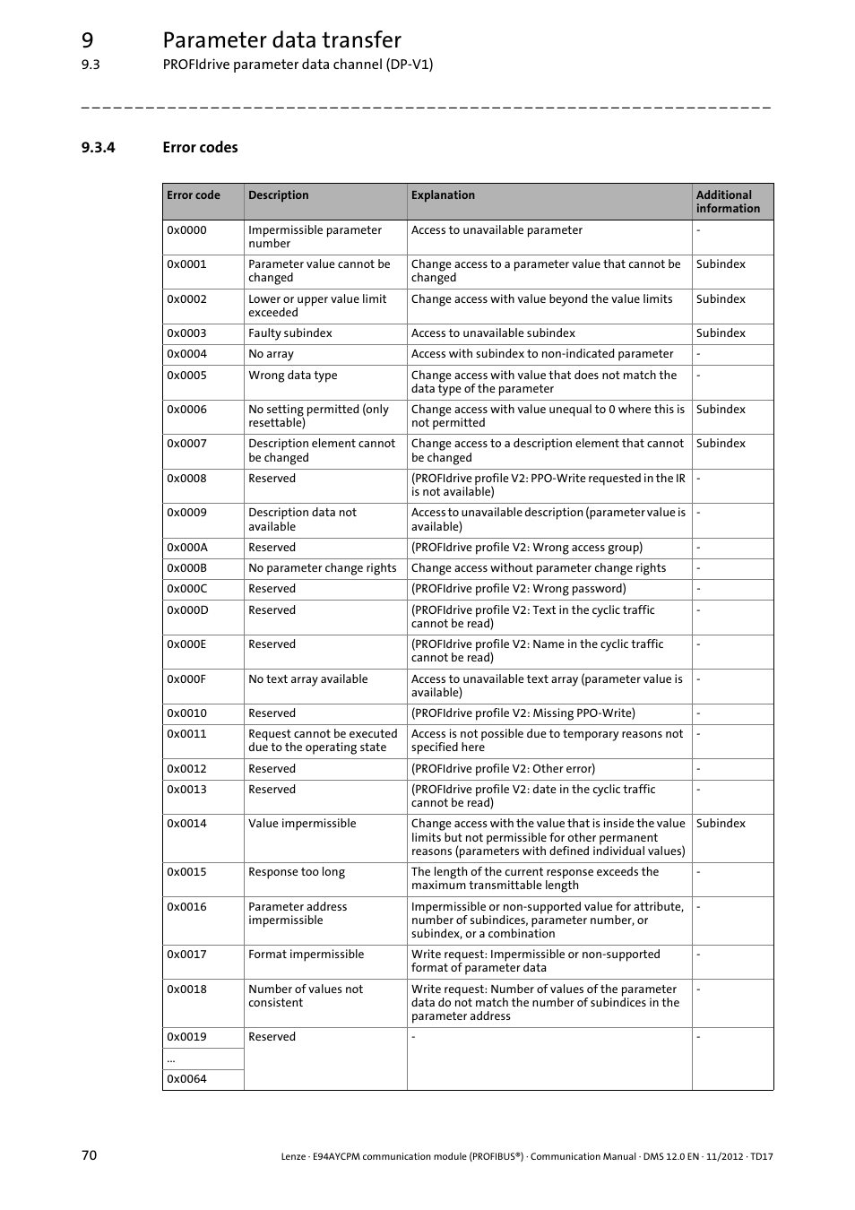 4 error codes, Error codes, 9parameter data transfer | Lenze E94AYCPM User Manual | Page 70 / 125