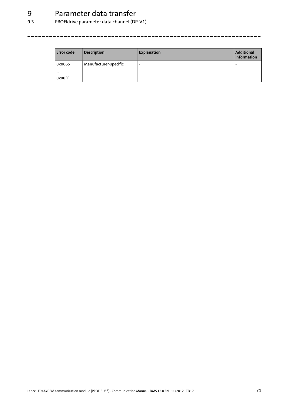 9parameter data transfer | Lenze E94AYCPM User Manual | Page 71 / 125