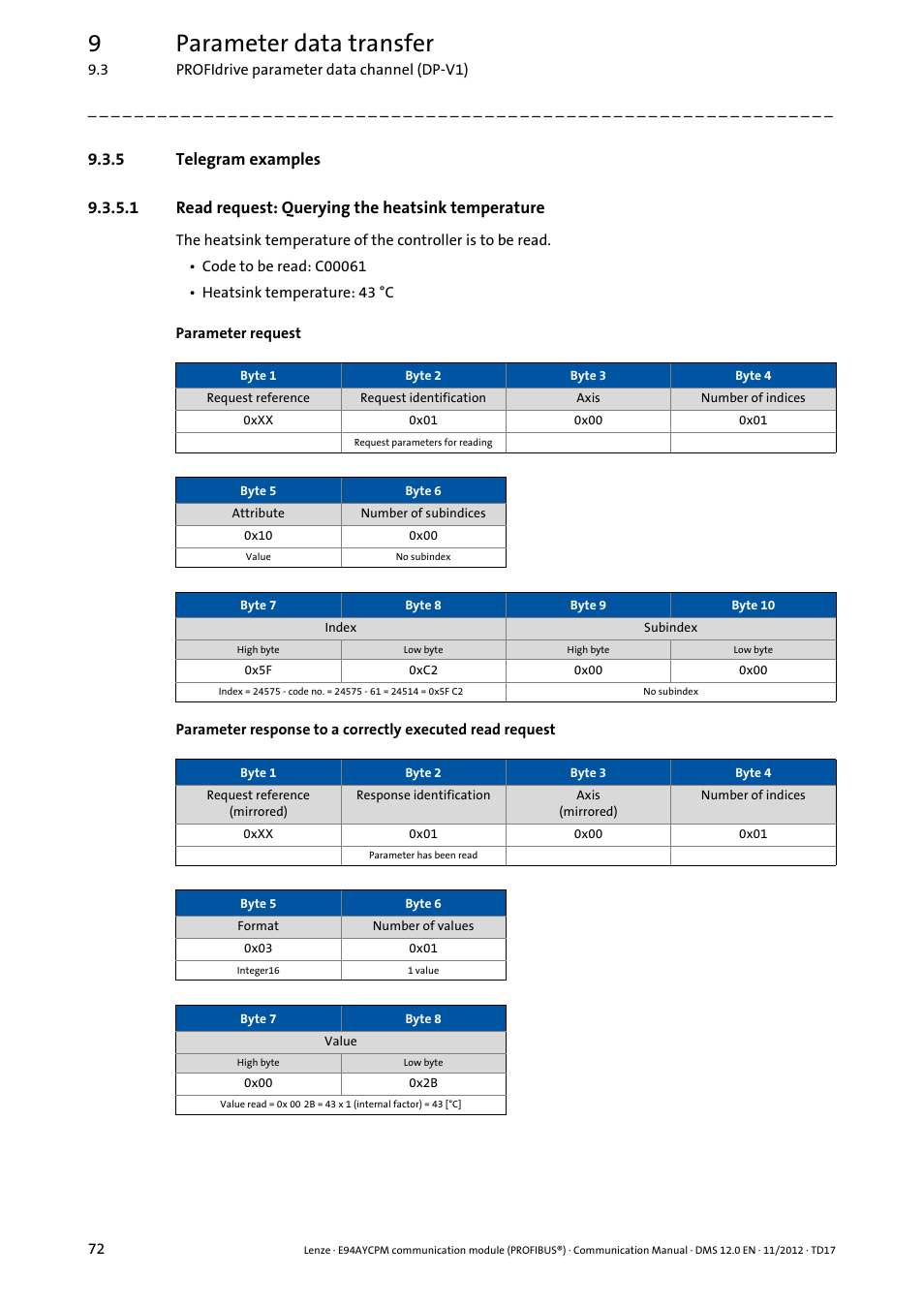 5 telegram examples, 1 read request: querying the heatsink temperature, Telegram examples | Read request: querying the heatsink temperature, 9parameter data transfer | Lenze E94AYCPM User Manual | Page 72 / 125