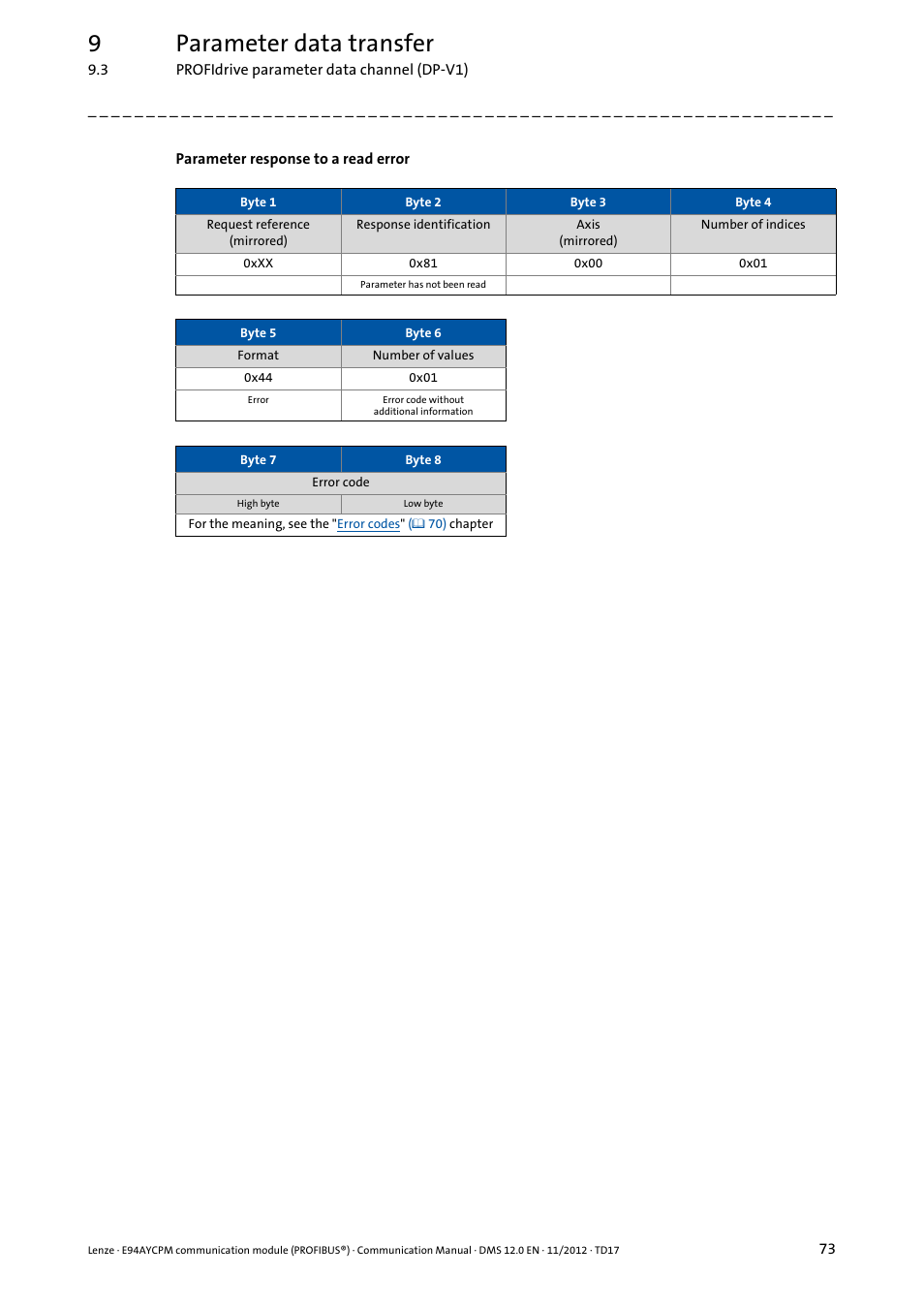 9parameter data transfer | Lenze E94AYCPM User Manual | Page 73 / 125