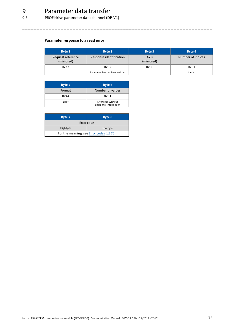 9parameter data transfer | Lenze E94AYCPM User Manual | Page 75 / 125