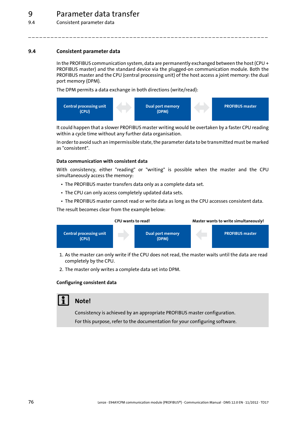 4 consistent parameter data, Consistent parameter data, 9parameter data transfer | Lenze E94AYCPM User Manual | Page 76 / 125