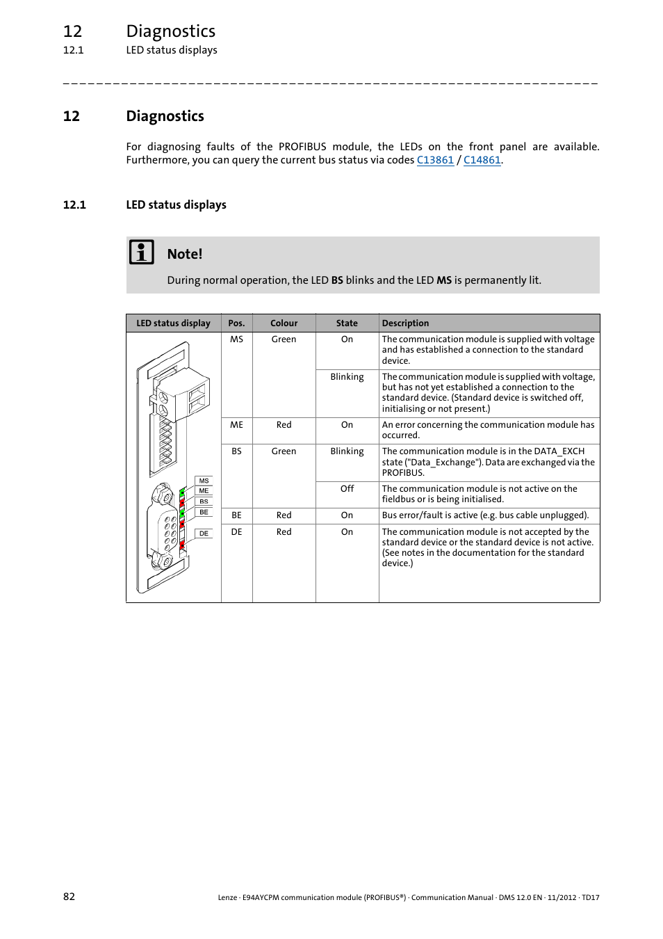 12 diagnostics, 1 led status displays, Diagnostics | Led status displays ( 82) | Lenze E94AYCPM User Manual | Page 82 / 125