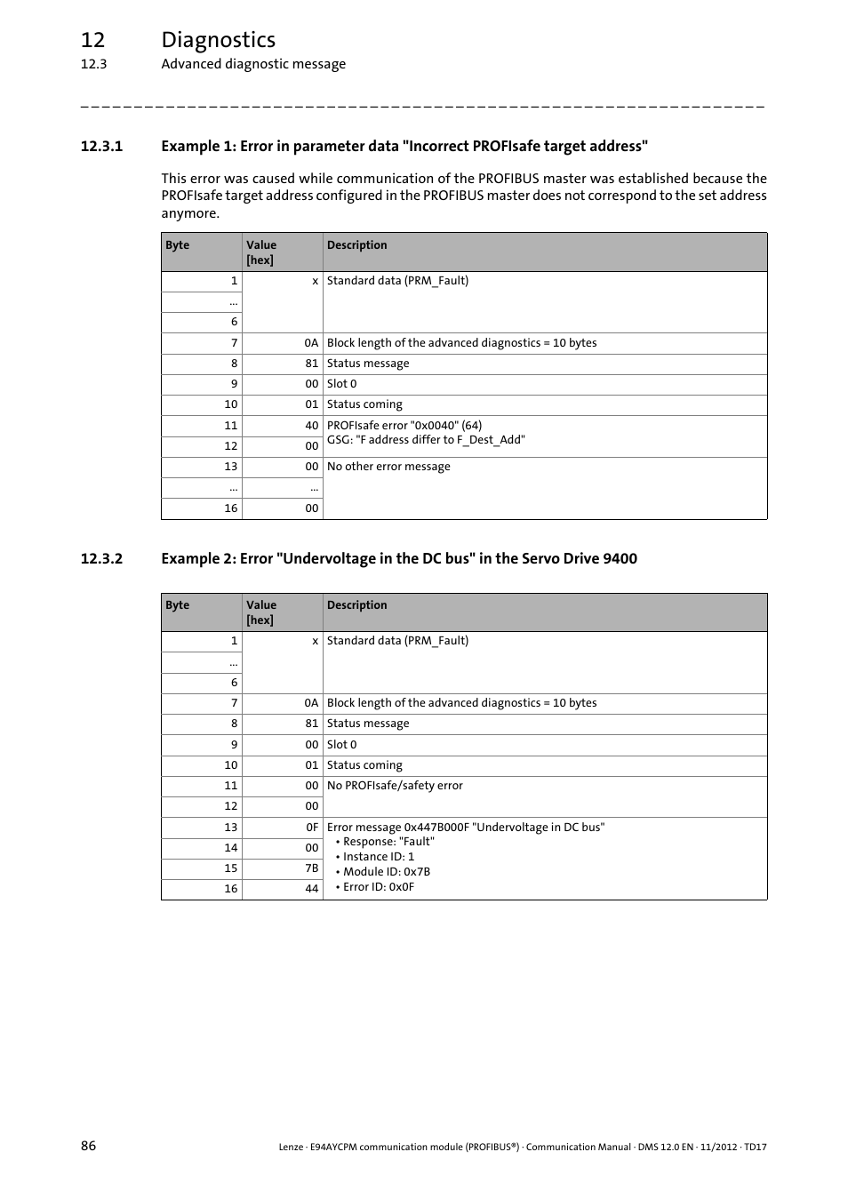 12 diagnostics | Lenze E94AYCPM User Manual | Page 86 / 125