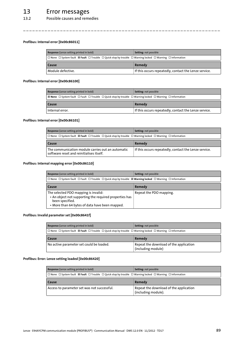 Profibus: internal error [0x00c86011, Profibus: internal error [0x00c86100, Profibus: internal error [0x00c86101 | Profibus: internal mapping error [0x00c86110, Profibus: invalid parameter set [0x00c8641f, Profibus: error: lenze setting loaded [0x00c86420, 0x00c86011, 0x00c86100, 0x00c86101, 0x00c86110 | Lenze E94AYCPM User Manual | Page 89 / 125
