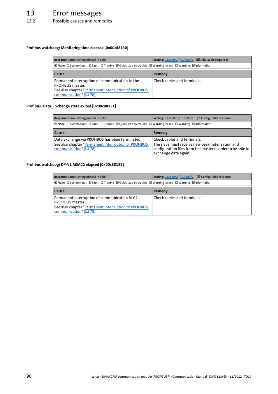 Profibus: data_exchange state exited [0x00c88131, Profibus watchdog: dp-v1 msac2 elapsed [0x00c88132, 0x00c88130 | 0x00c88131, 0x00c88132, 13 error messages | Lenze E94AYCPM User Manual | Page 90 / 125