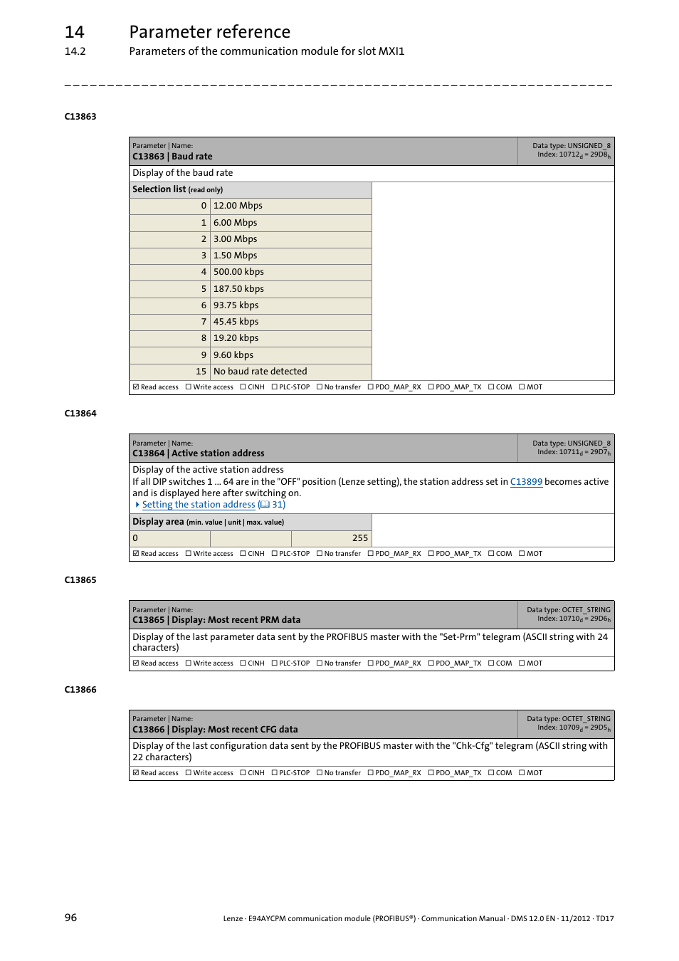 C13863 | baud rate, C13864 | active station address, C13865 | display: most recent prm data | C13866 | display: most recent cfg data, C13864, 14 parameter reference | Lenze E94AYCPM User Manual | Page 96 / 125