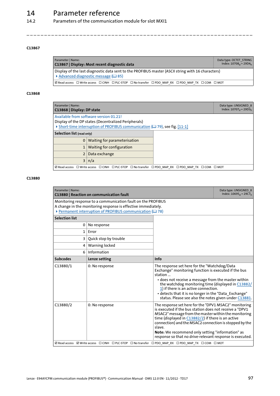 C13867 | display: most recent diagnostic data, C13868 | display: dp state, C13880 | reaction on communication fault | Terised under, C13880/1, C13868, C13880/2, 14 parameter reference | Lenze E94AYCPM User Manual | Page 97 / 125