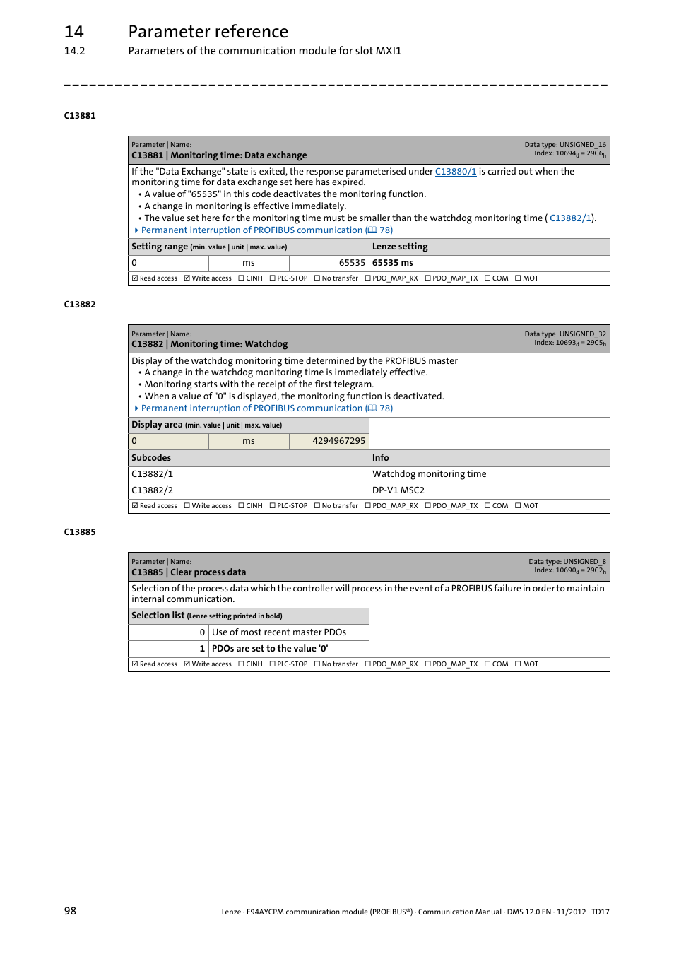 C13881 | monitoring time: data exchange, C13882 | monitoring time: watchdog, C13885 | clear process data | C13885, C13881, C13882/1, C13882, C13882/2, 14 parameter reference | Lenze E94AYCPM User Manual | Page 98 / 125