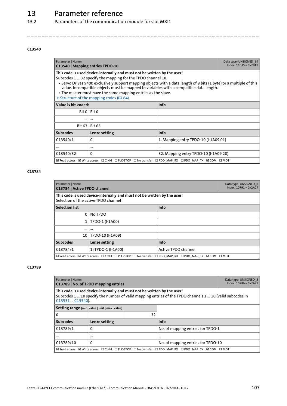 C13540 | mapping entries tpdo-10, C13784 | active tpdo channel, C13789 | no. of tpdo mapping entries | C13540, C13784, C13789/1, C13789/10, 13 parameter reference | Lenze E94AYCET User Manual | Page 107 / 140