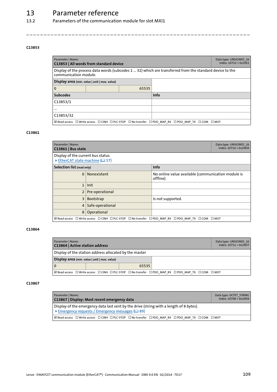 C13853 | all words from standard device, C13861 | bus state, C13864 | active station address | C13867 | display: most recent emergency data, C13861, C13864, C13867, 13 parameter reference | Lenze E94AYCET User Manual | Page 109 / 140