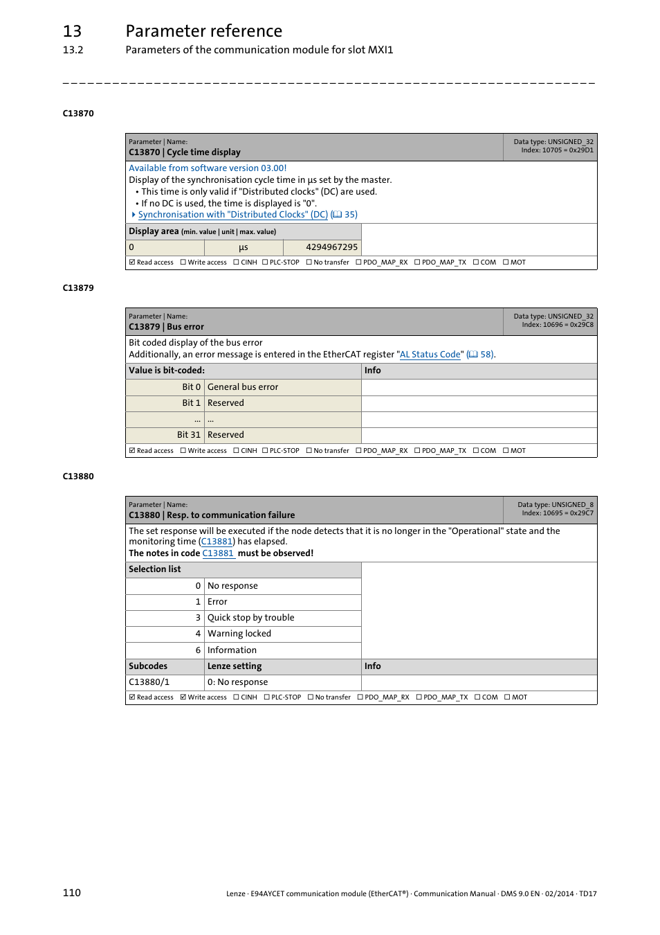 C13870 | cycle time display, C13879 | bus error, C13880 | resp. to communication failure | C13870, C13879, C13880, C13880/1, 13 parameter reference | Lenze E94AYCET User Manual | Page 110 / 140