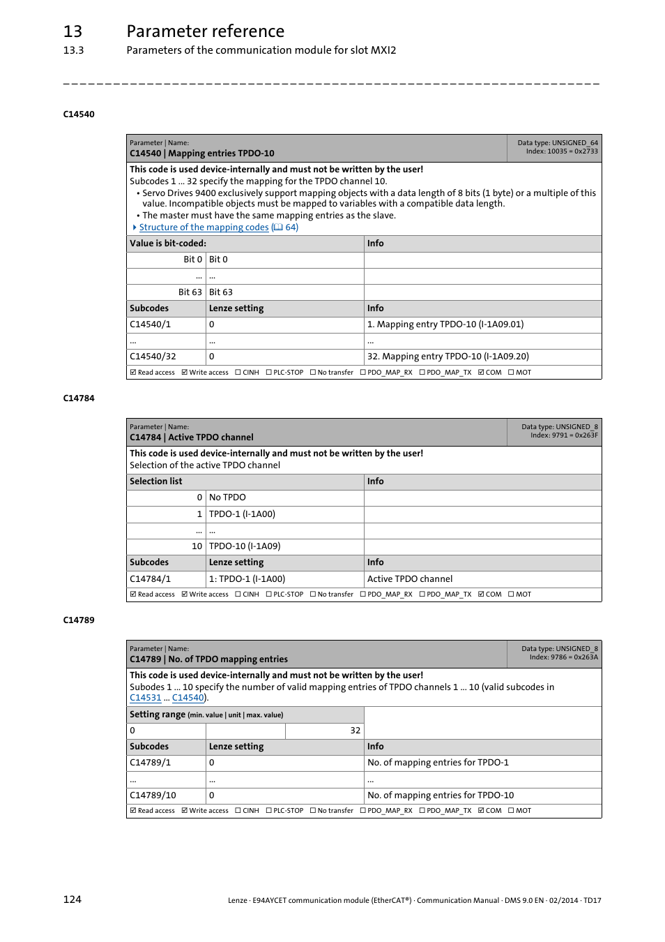 C14540 | mapping entries tpdo-10, C14784 | active tpdo channel, C14789 | no. of tpdo mapping entries | C14540, C14784, C14789/1, C14789/10, 13 parameter reference | Lenze E94AYCET User Manual | Page 124 / 140