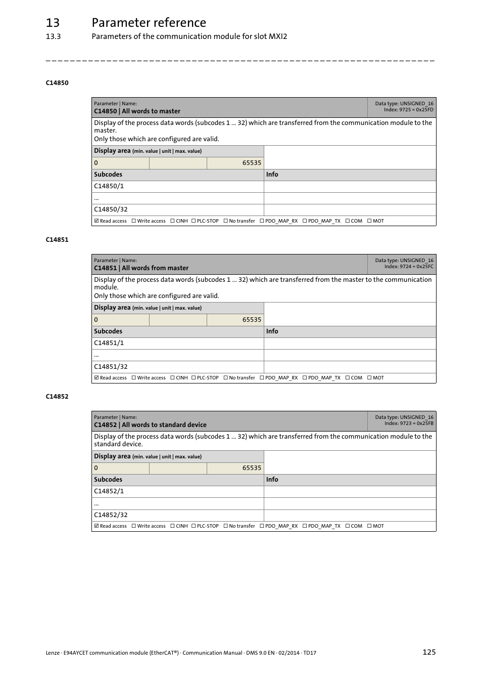 C14850 | all words to master, C14851 | all words from master, C14852 | all words to standard device | 13 parameter reference | Lenze E94AYCET User Manual | Page 125 / 140