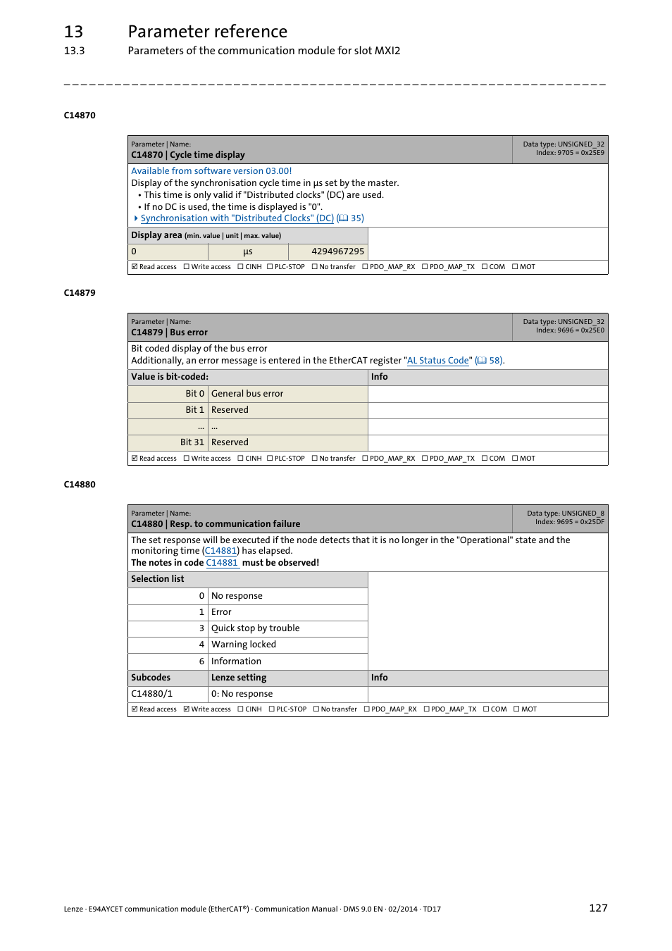 C14870 | cycle time display, C14879 | bus error, C14880 | resp. to communication failure | C14870, C14879, C14880, C14880/1, 13 parameter reference | Lenze E94AYCET User Manual | Page 127 / 140