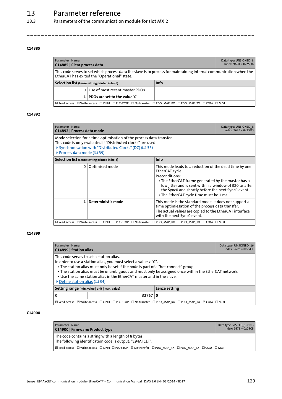 C14885 | clear process data, C14892 | process data mode, C14899 | station alias | C14900 | firmware: product type, C14892, C14899, C14885, Is ta, 13 parameter reference | Lenze E94AYCET User Manual | Page 129 / 140