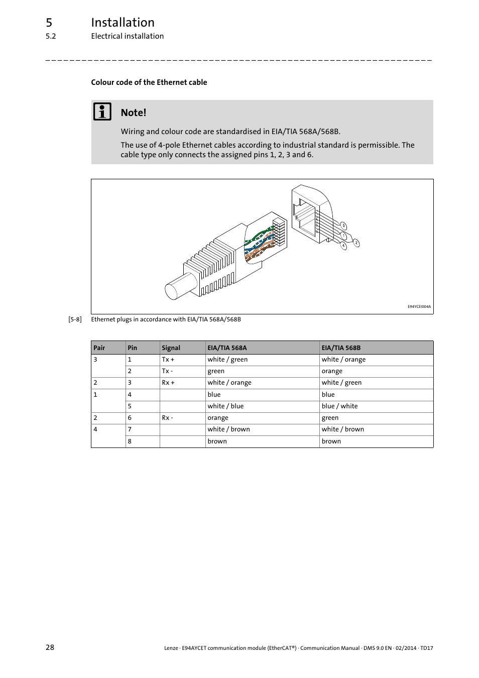 5installation | Lenze E94AYCET User Manual | Page 28 / 140