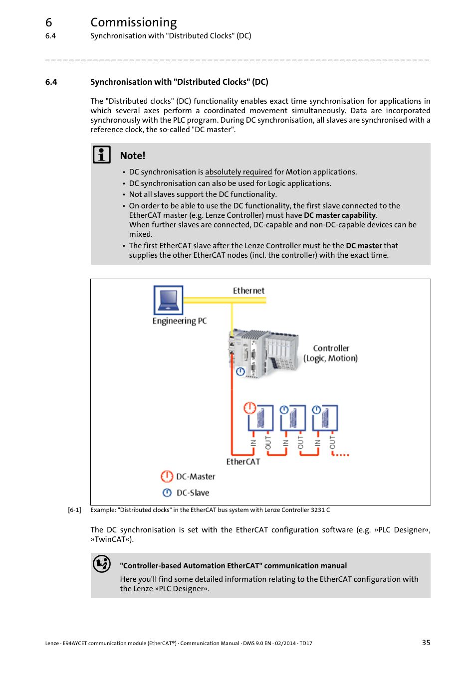 4 synchronisation with "distributed clocks" (dc), Synchronisation with "distributed clocks" (dc), 6commissioning | Lenze E94AYCET User Manual | Page 35 / 140