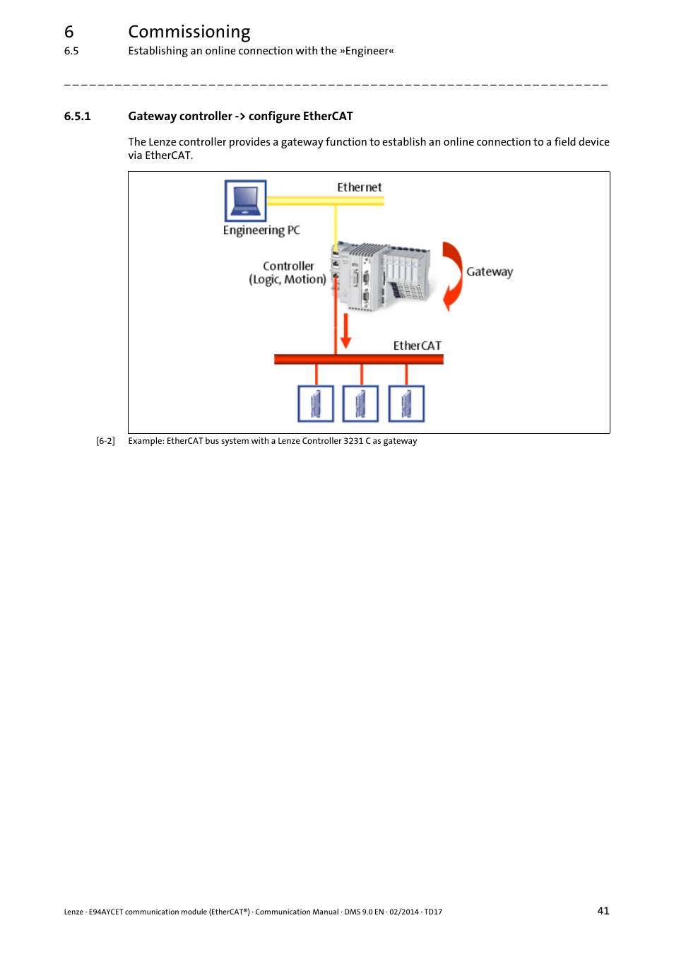 1 gateway controller -> configure ethercat, Gateway controller -> configure ethercat, 6commissioning | Lenze E94AYCET User Manual | Page 41 / 140