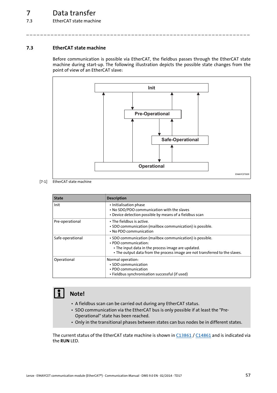 3 ethercat state machine, Ethercat state machine, 7data transfer | Lenze E94AYCET User Manual | Page 57 / 140