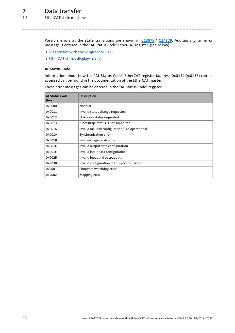 Gister, Al status code, 7data transfer | Lenze E94AYCET User Manual | Page 58 / 140