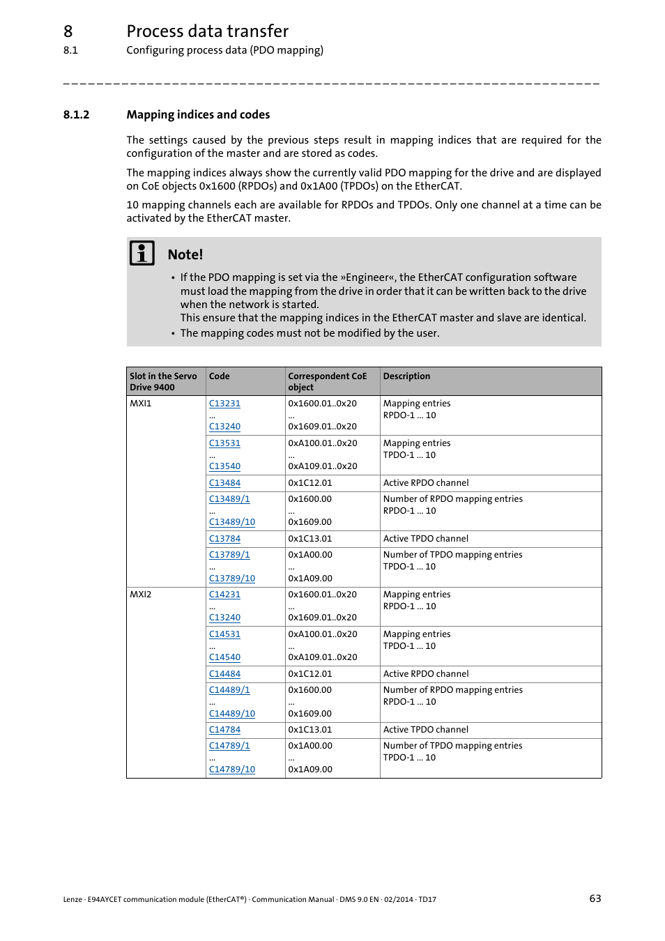 2 mapping indices and codes, Mapping indices and codes, 8process data transfer | Lenze E94AYCET User Manual | Page 63 / 140