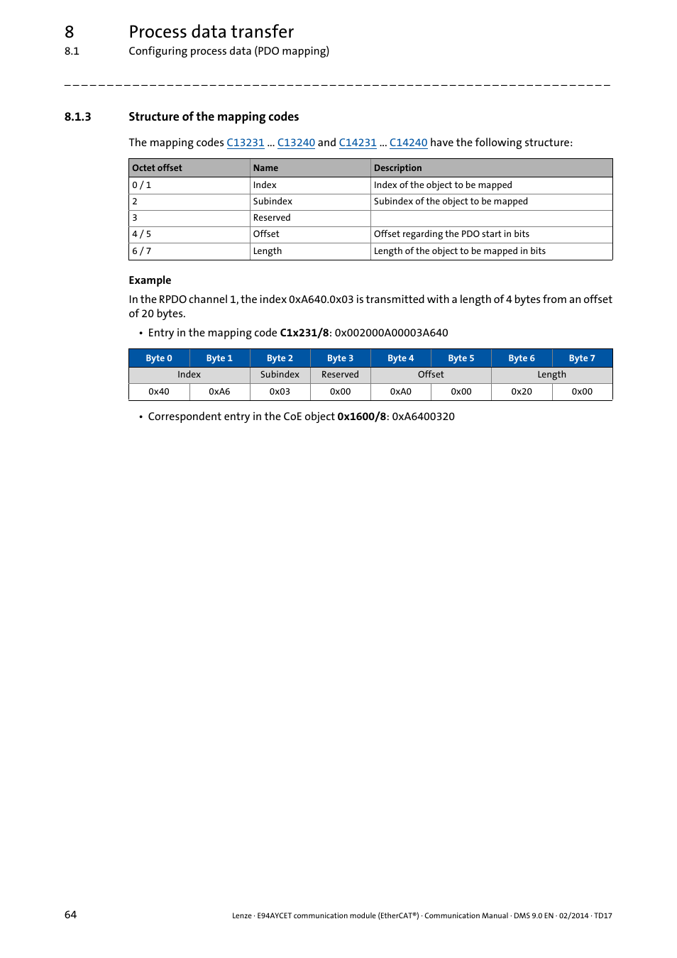 3 structure of the mapping codes, Structure of the mapping codes, 8process data transfer | Lenze E94AYCET User Manual | Page 64 / 140