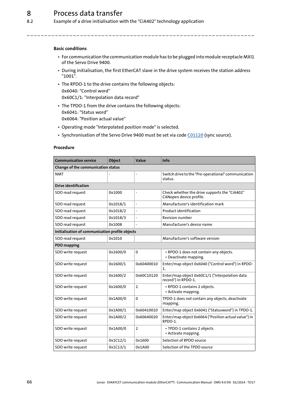 8process data transfer | Lenze E94AYCET User Manual | Page 66 / 140