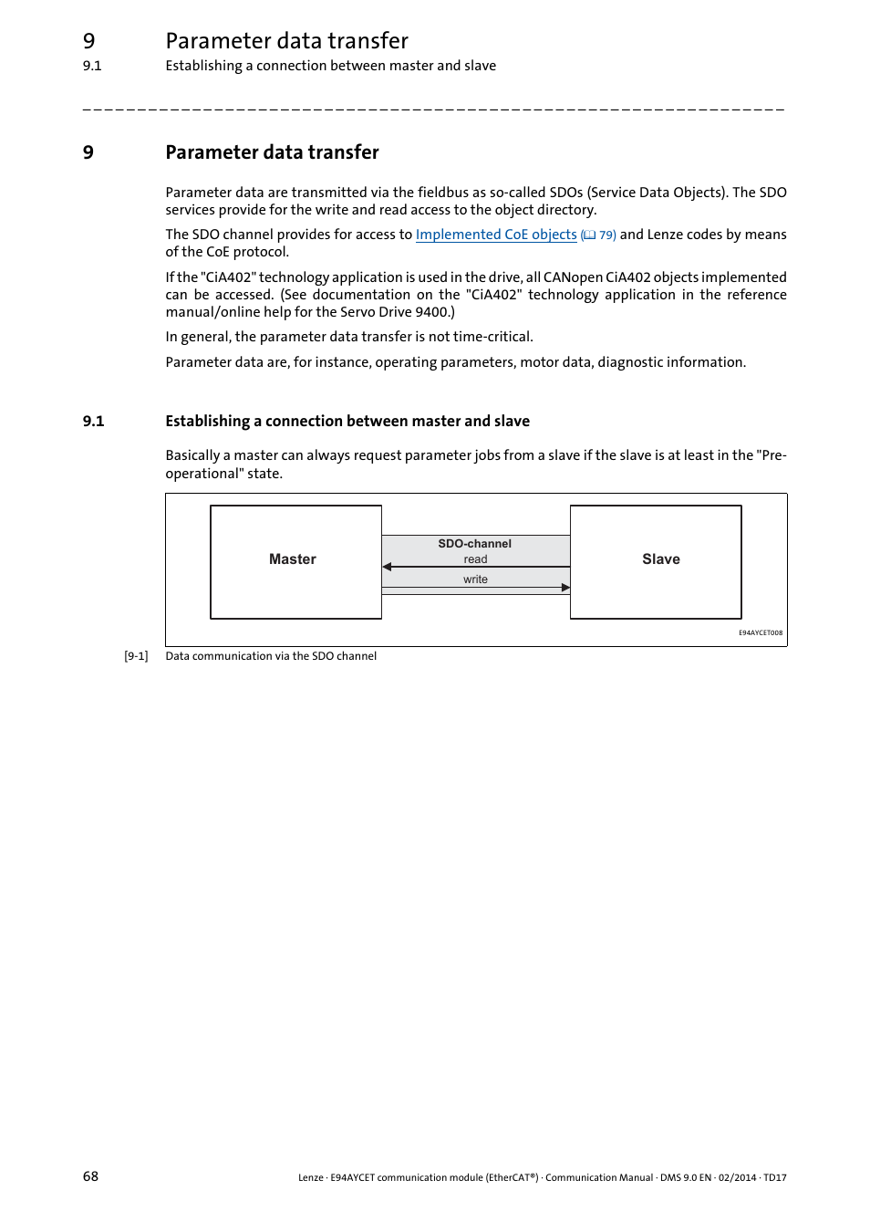 9 parameter data transfer, Parameter data transfer, Establishing a connection between master and slave | 9parameter data transfer | Lenze E94AYCET User Manual | Page 68 / 140