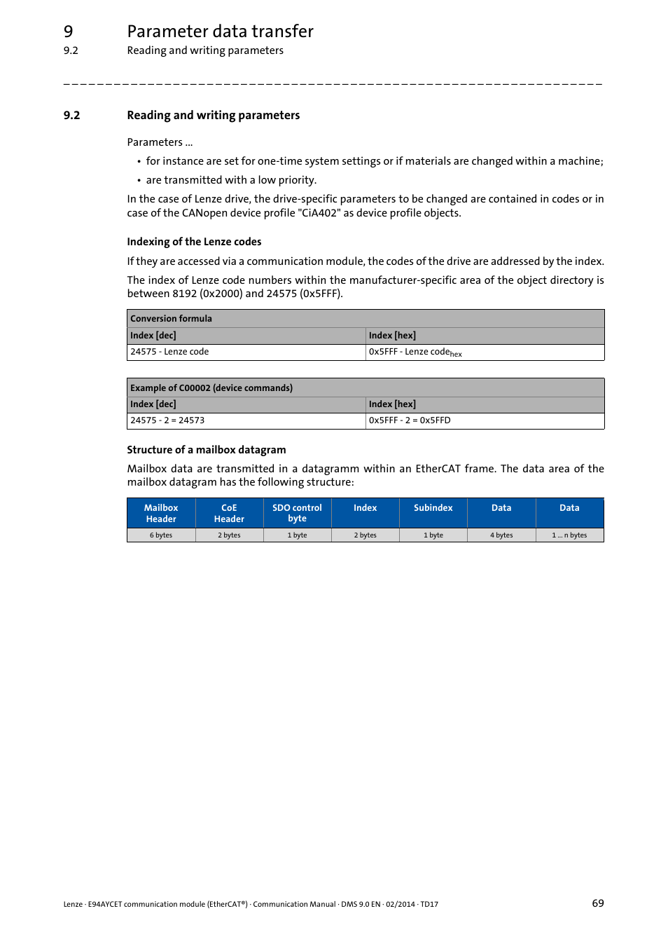 2 reading and writing parameters, Reading and writing parameters, 9parameter data transfer | Lenze E94AYCET User Manual | Page 69 / 140