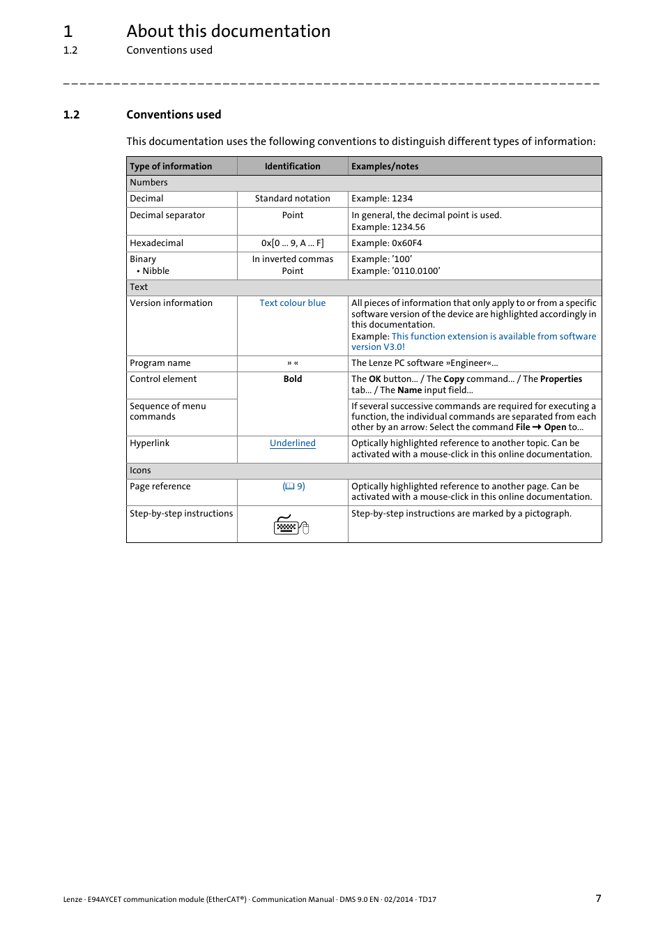 2 conventions used, Conventions used, 1about this documentation | Lenze E94AYCET User Manual | Page 7 / 140