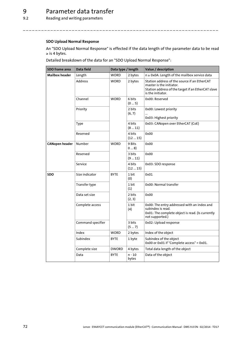 9parameter data transfer | Lenze E94AYCET User Manual | Page 72 / 140