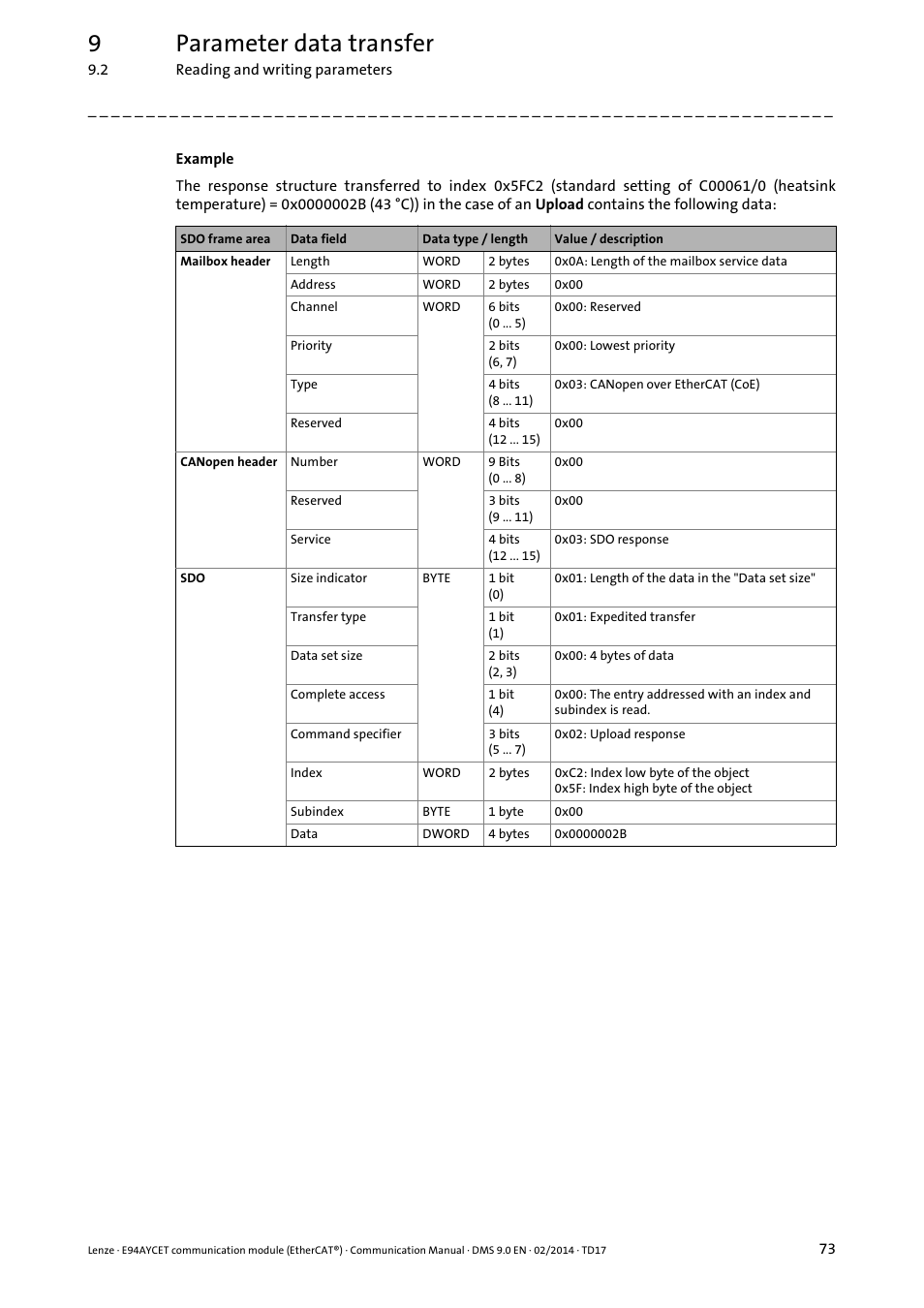 9parameter data transfer | Lenze E94AYCET User Manual | Page 73 / 140