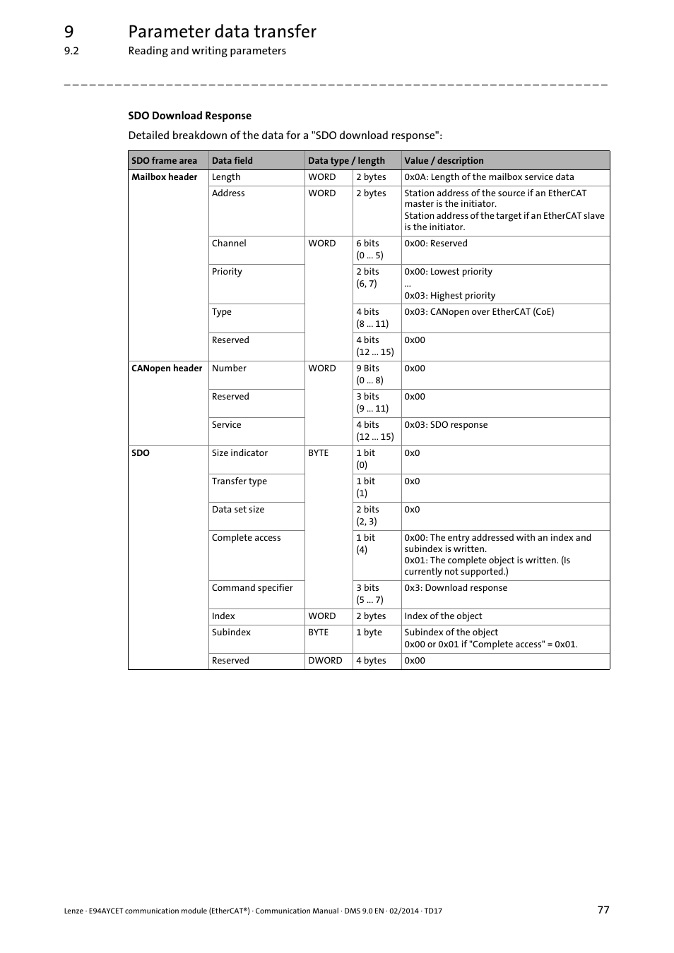 9parameter data transfer | Lenze E94AYCET User Manual | Page 77 / 140