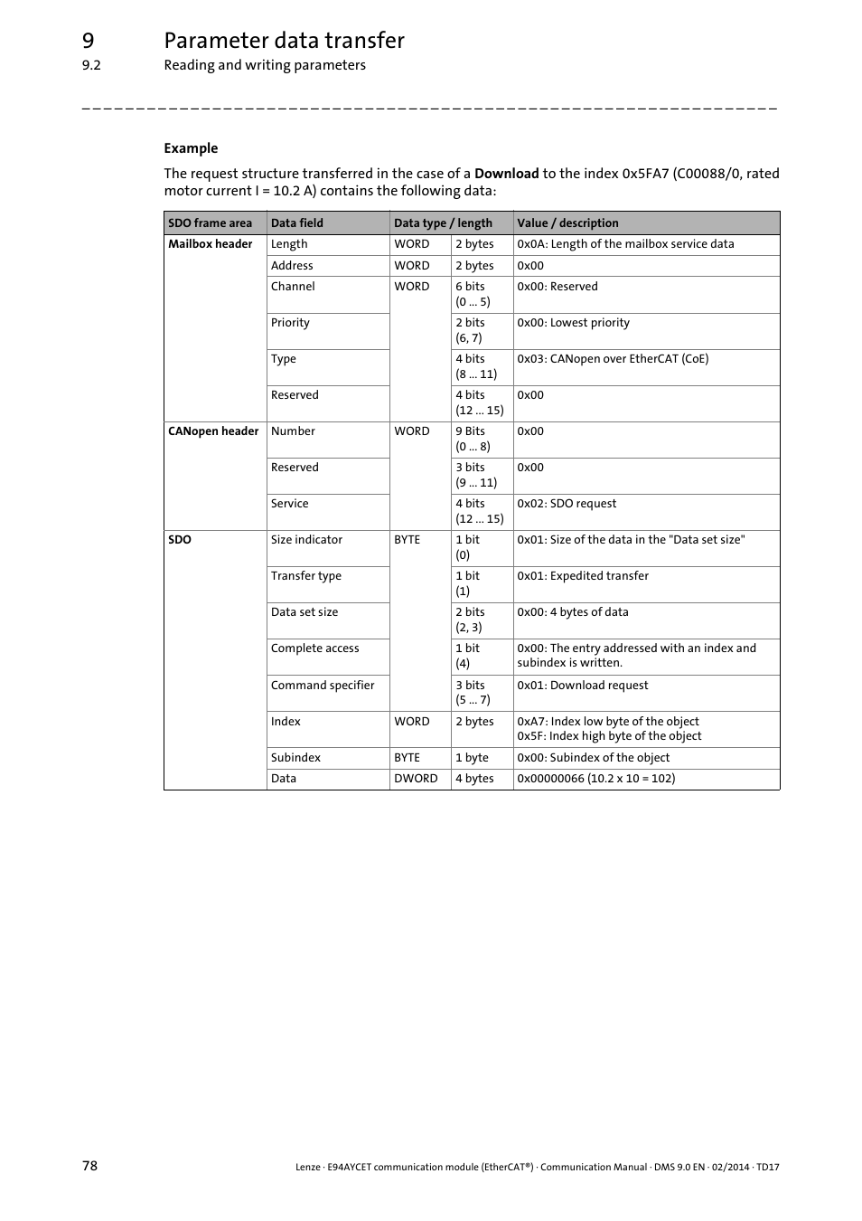 9parameter data transfer | Lenze E94AYCET User Manual | Page 78 / 140