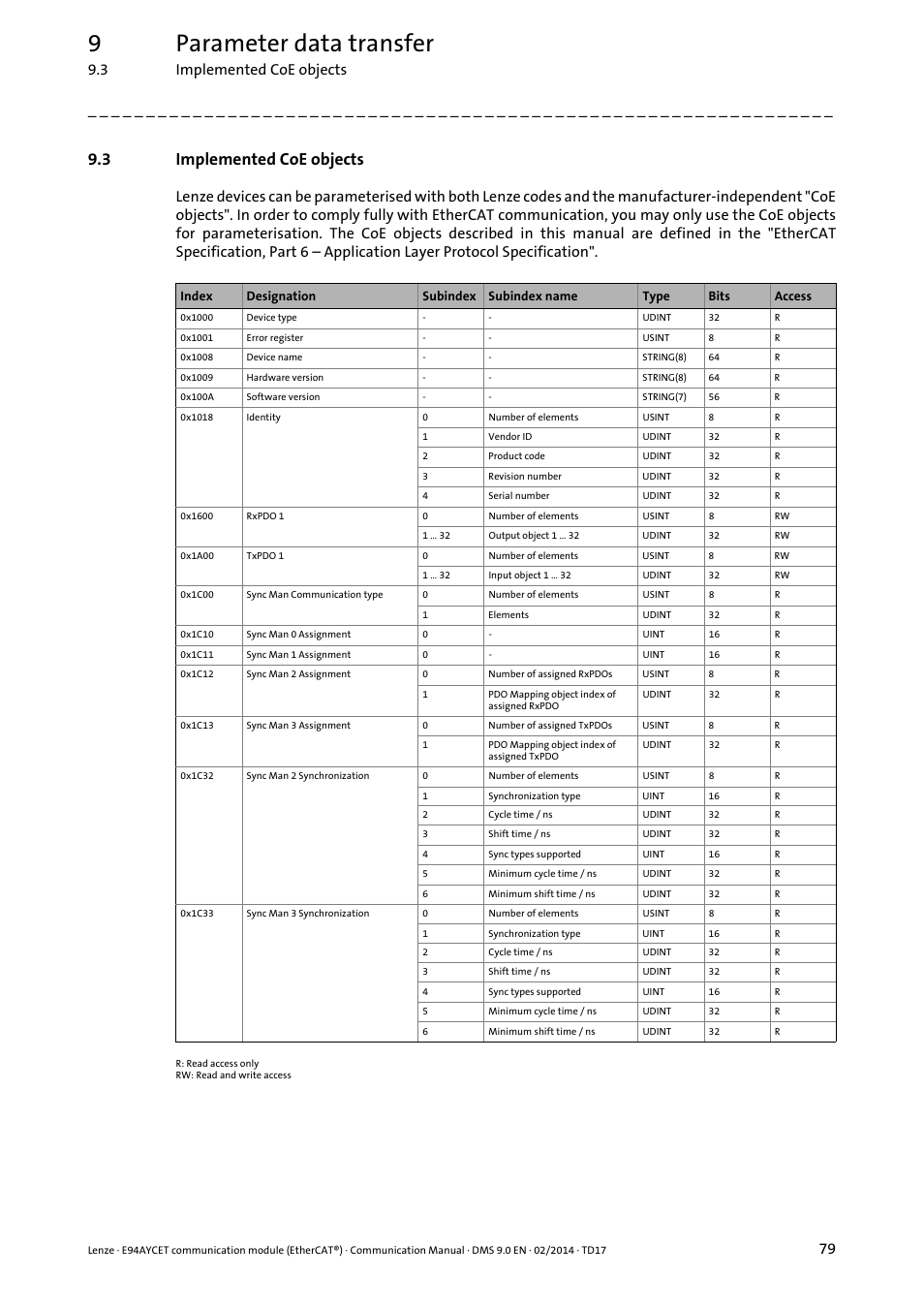 3 implemented coe objects, Implemented coe objects, Cess to | 9parameter data transfer | Lenze E94AYCET User Manual | Page 79 / 140