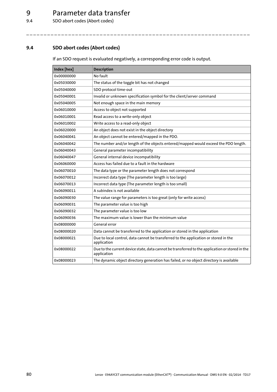 4 sdo abort codes (abort codes), Sdo abort codes (abort codes), 9parameter data transfer | Lenze E94AYCET User Manual | Page 80 / 140