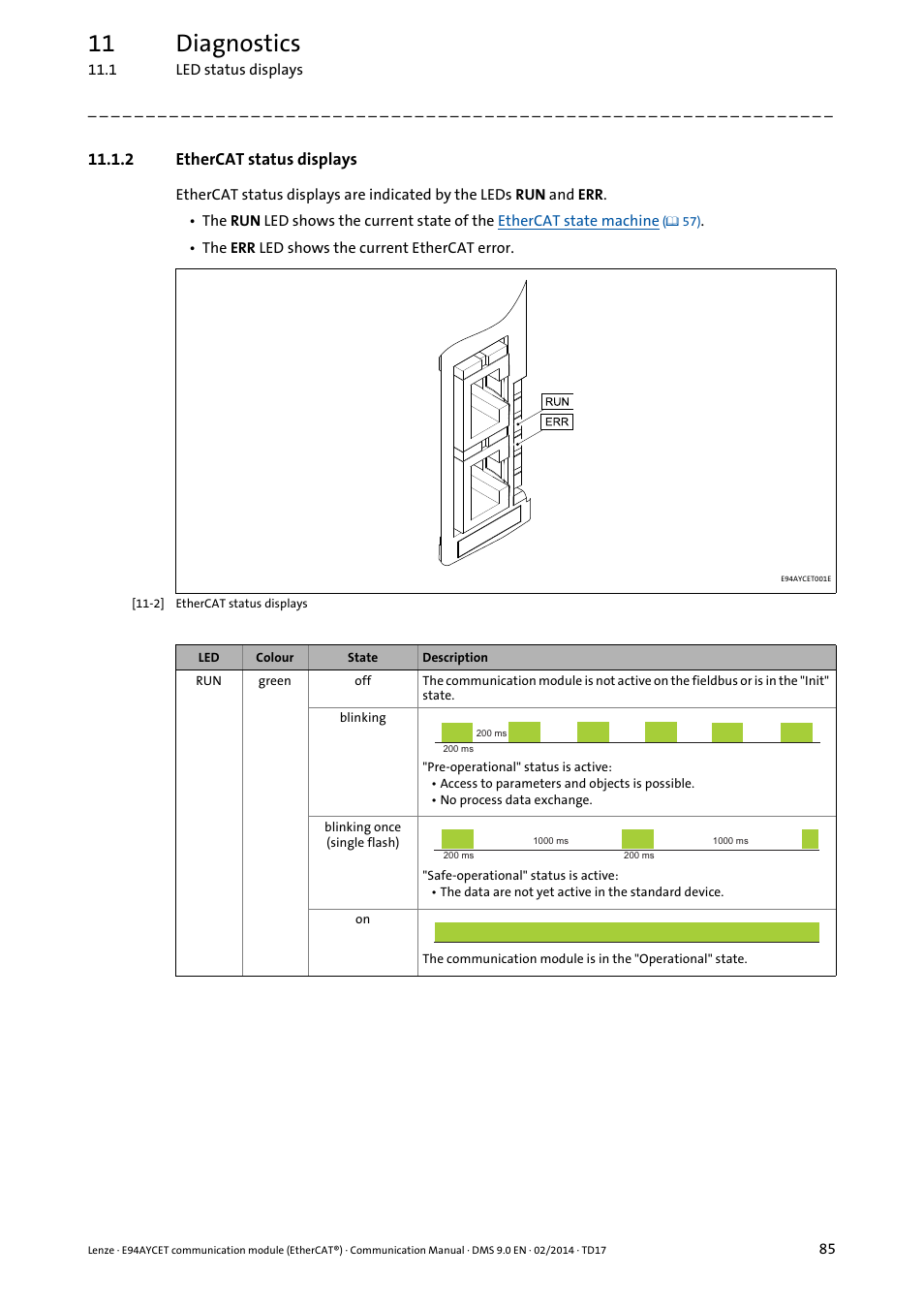 2 ethercat status displays, Ethercat status displays ( 85), Ethercat status displays | 11 diagnostics | Lenze E94AYCET User Manual | Page 85 / 140