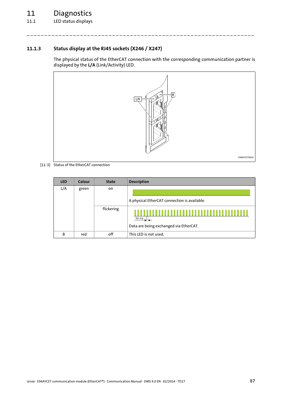 3 status display at the rj45 sockets (x246 / x247), Status display at the rj45 sockets (x246 / x247), 11 diagnostics | Lenze E94AYCET User Manual | Page 87 / 140