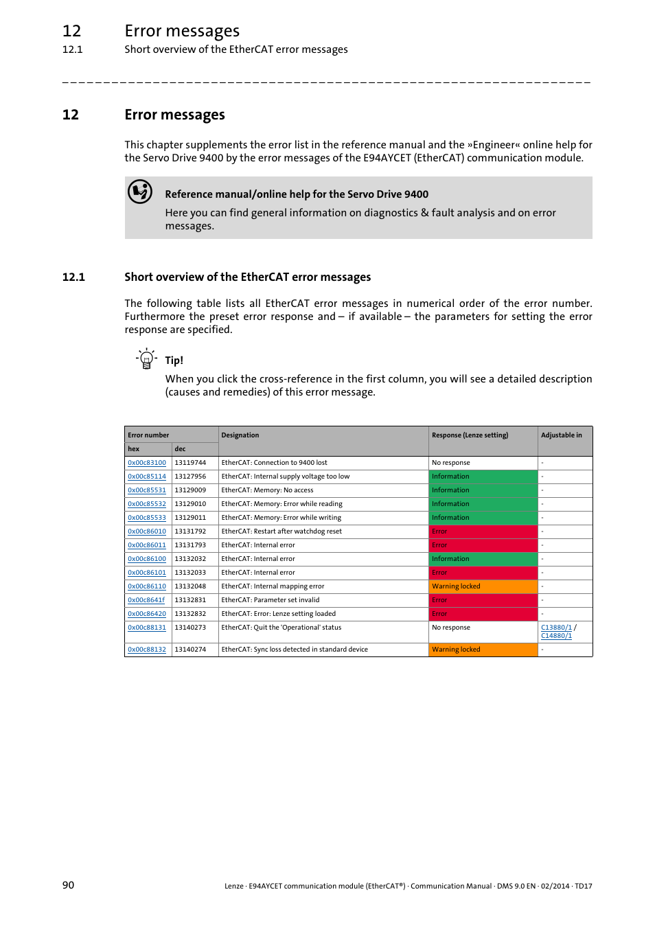 12 error messages, 1 short overview of the ethercat error messages, Error messages | Lenze E94AYCET User Manual | Page 90 / 140