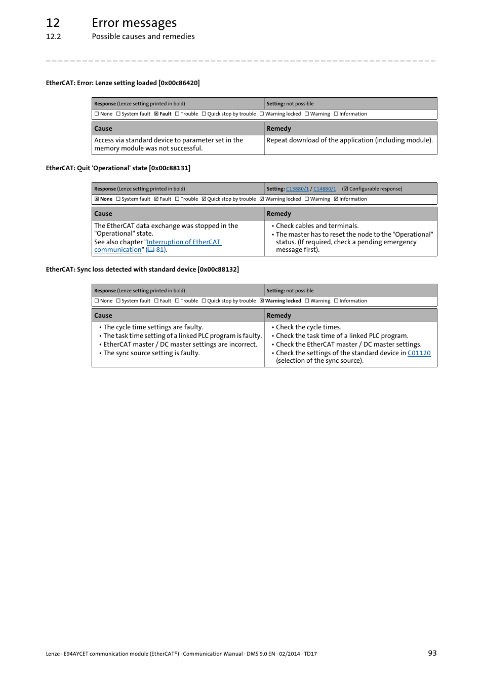 Ethercat: error: lenze setting loaded [0x00c86420, Ethercat: quit 'operational' state [0x00c88131, Ethercat: sync loss detected with standard device | 0x00c88132, 0x00c86420, 0x00c88131, 12 error messages | Lenze E94AYCET User Manual | Page 93 / 140