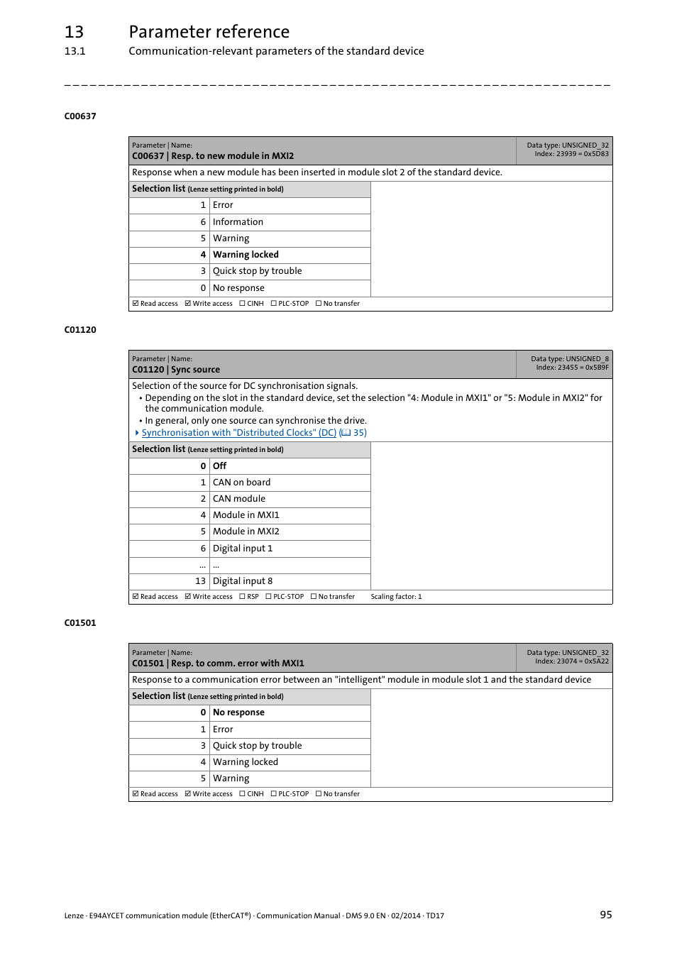 C00637 | resp. to new module in mxi2, C01120 | sync source, C01501 | resp. to comm. error with mxi1 | C01120, C01501, Module in slo, 13 parameter reference | Lenze E94AYCET User Manual | Page 95 / 140