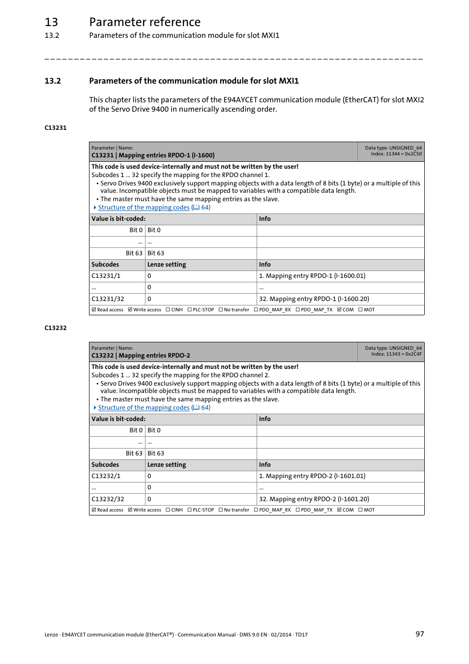 C13231 | mapping entries rpdo-1 (i-1600), C13232 | mapping entries rpdo-2, C13231 | 13 parameter reference | Lenze E94AYCET User Manual | Page 97 / 140