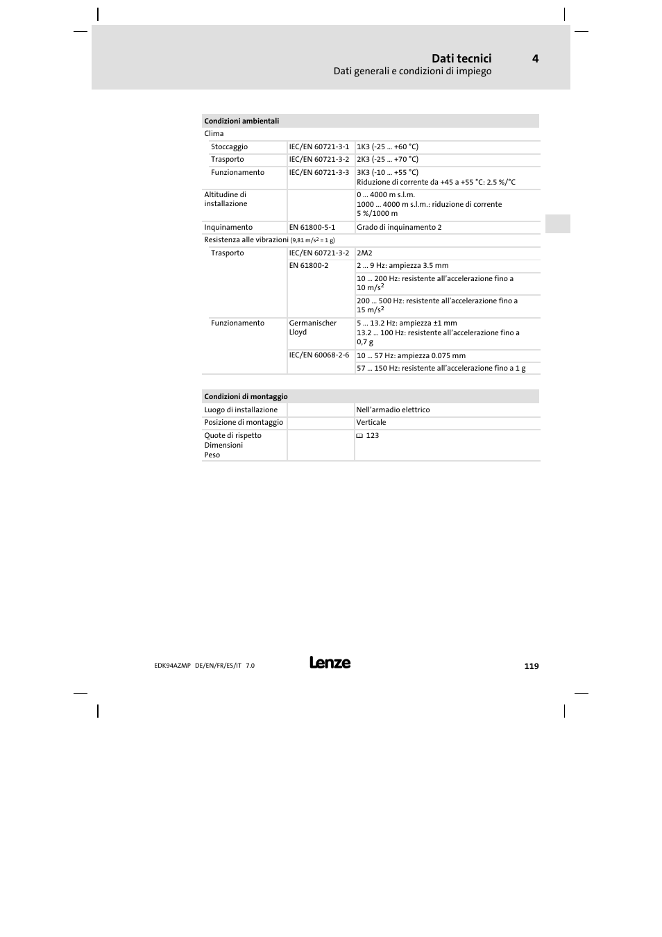 Dati tecnici | Lenze E94AZMP User Manual | Page 119 / 136