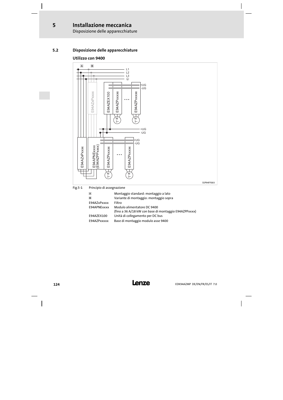 2 disposizione delle apparecchiature, Disposizione delle apparecchiature, Installazione meccanica | Lenze E94AZMP User Manual | Page 124 / 136