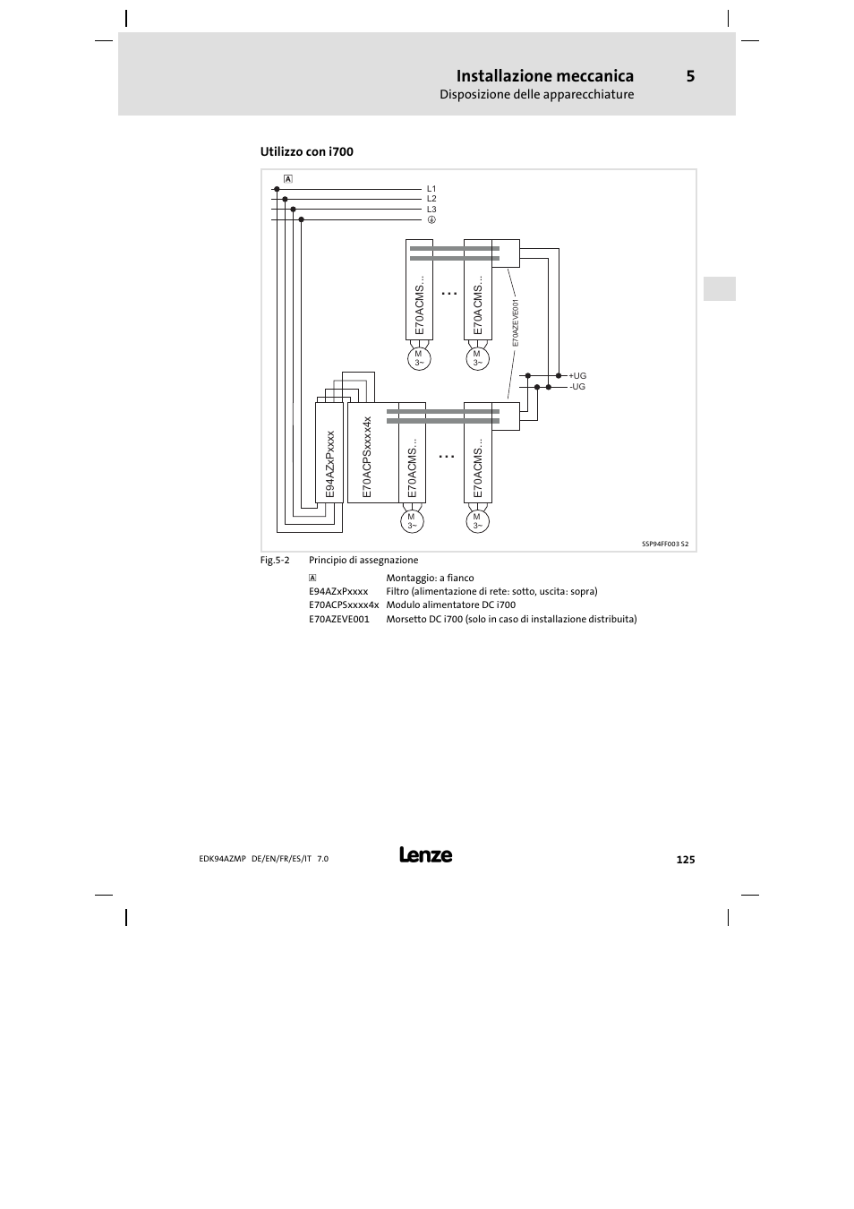 Installazione meccanica | Lenze E94AZMP User Manual | Page 125 / 136